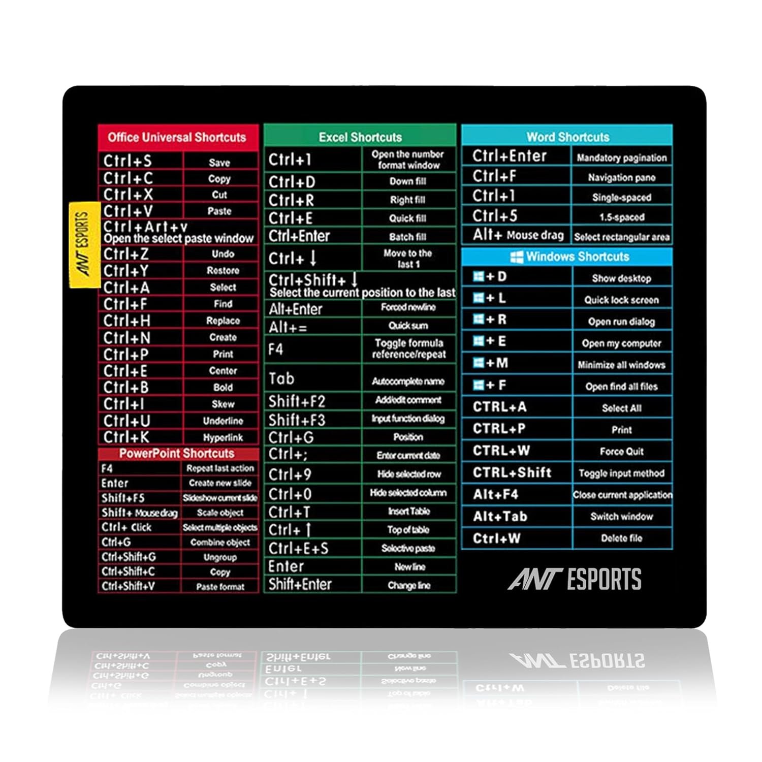 Ant Esports Lapi MousePad 260X210X3mm Anti-fray Stitching, Universal Shortcut Sheet Waterproof Surface & Non-Slip Rubber Base Stitched Edges Mouse Mat for Laptop,Compatible with Laser and Optical 