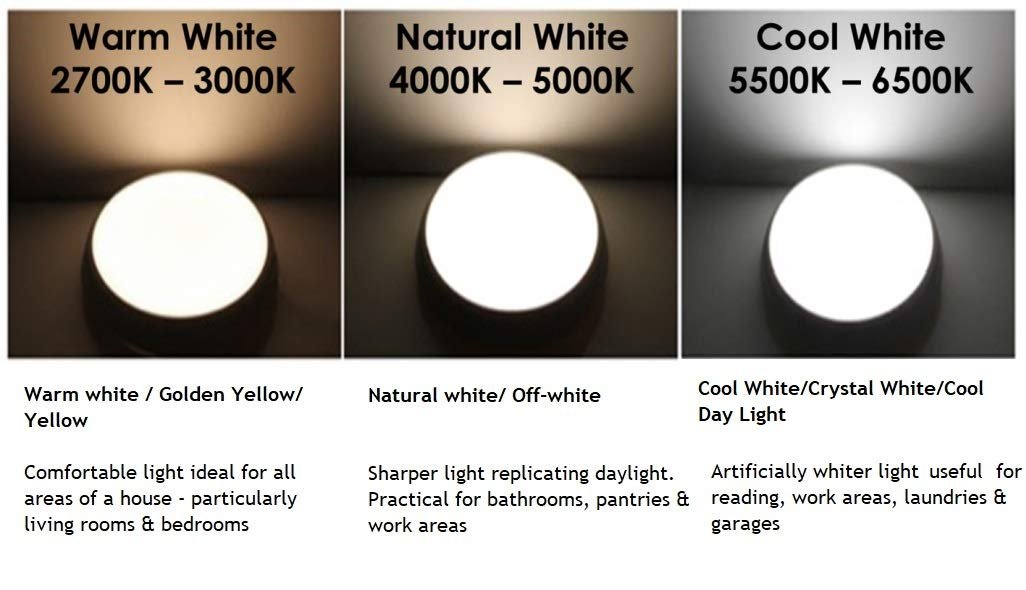 Philips Slimline Advance 36-Watt 3600-lumen Metal Batten Tubelight (Pack of 20) (Warm White) (Large Room Specialist)
