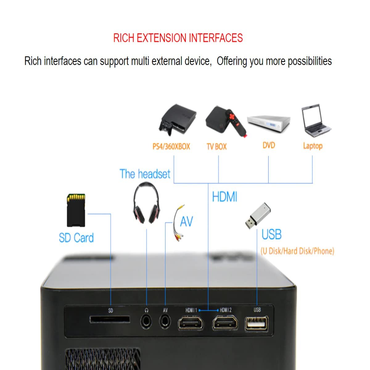 PLAY� 3000 lumens LED Projector Full HD Data Show TV Video Games Home Cinema Theater 1080P - 1 Year Warranty