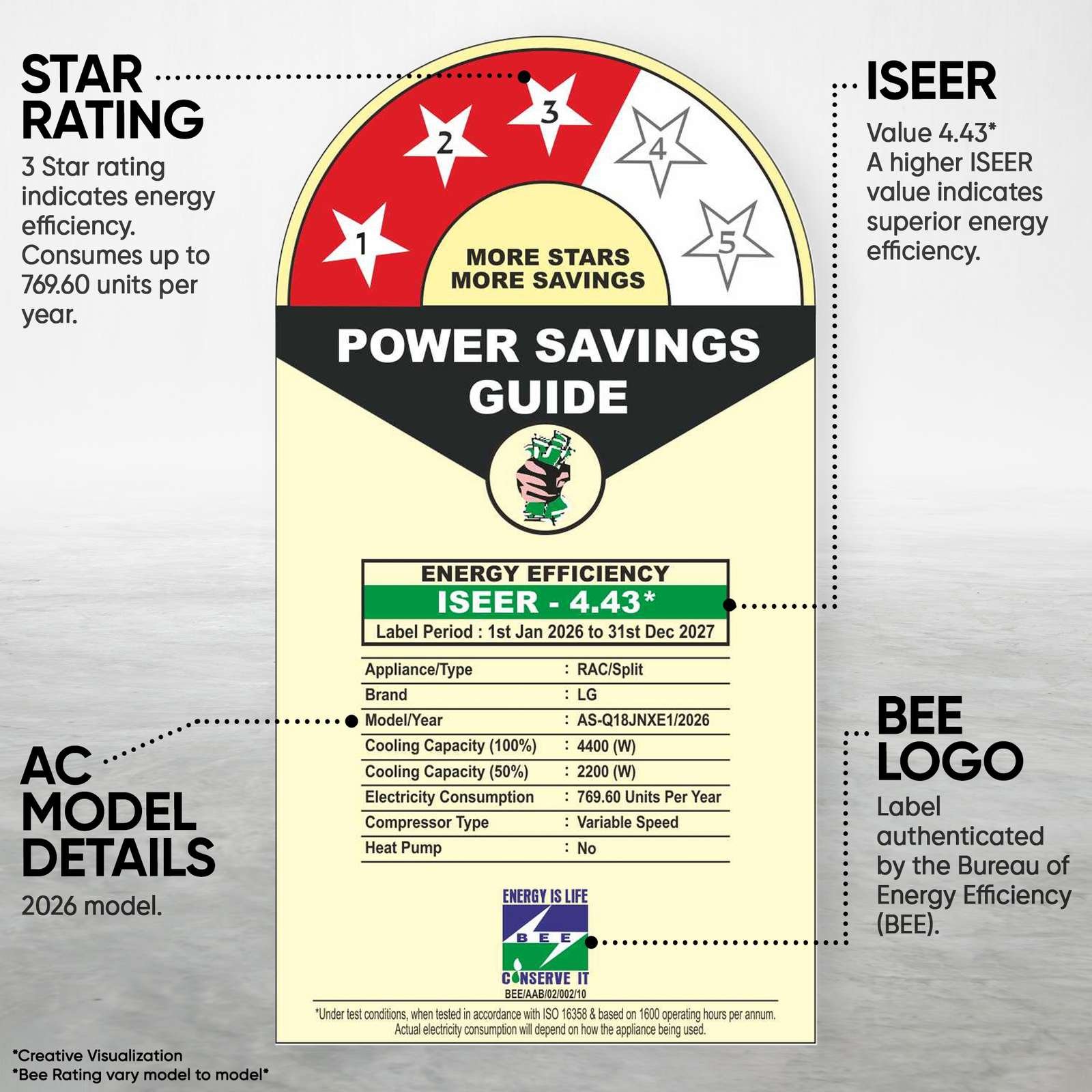 lg 2026 model 1 5 ton 3 star split smart inverter faster cooling energy saving ai convertible 6 in 1